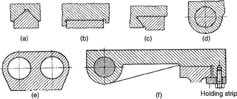 cnc machine guideways|cylindrical guideway function.